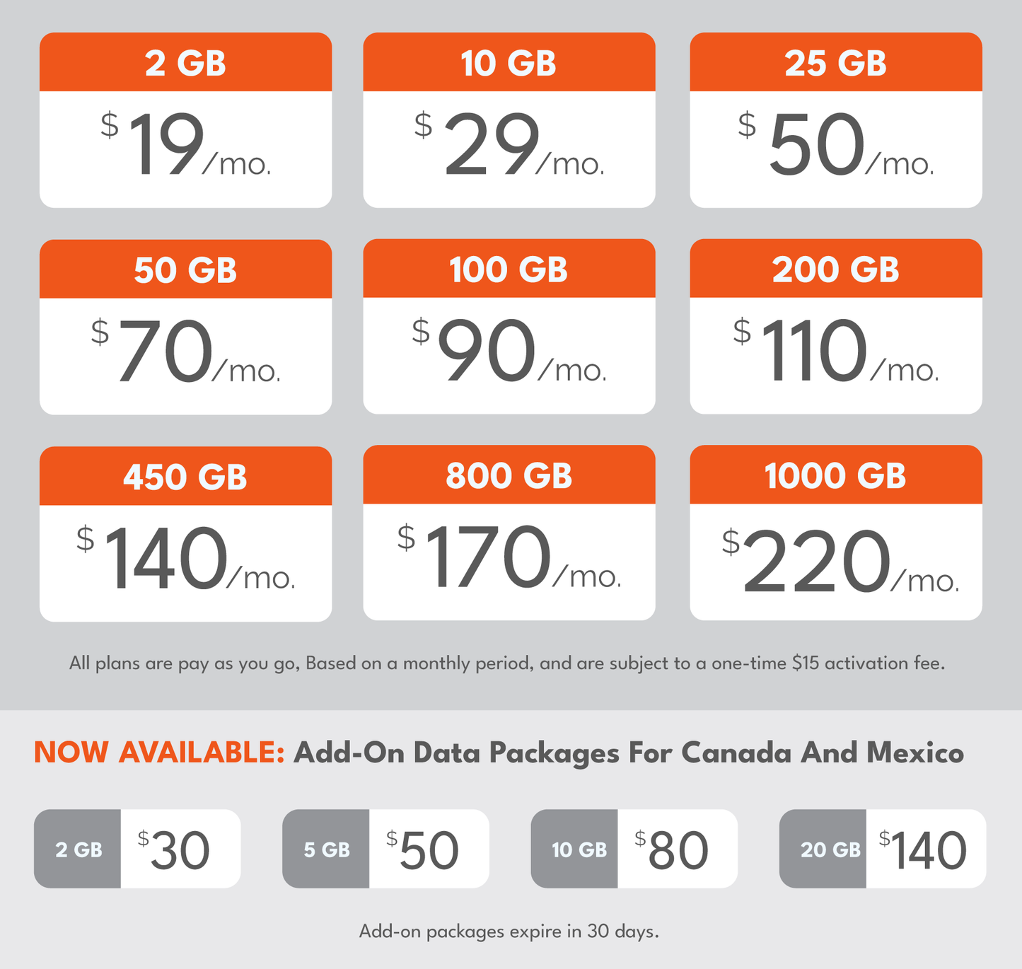 200GB Data Plan
