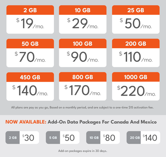 Verizon 300GB Internet Plan (25mbps)